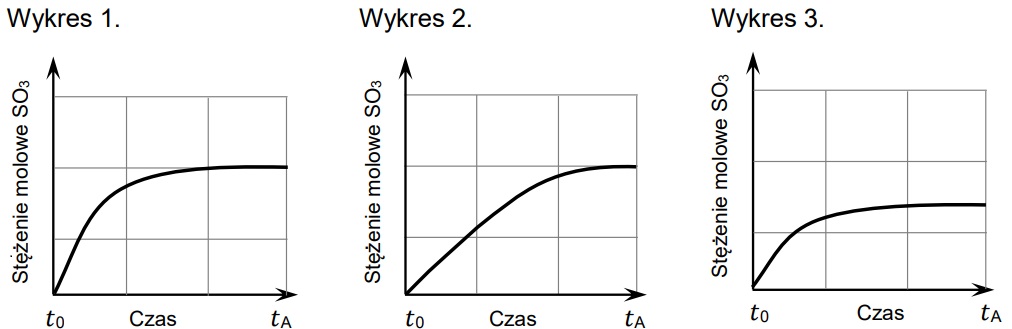 5.2 - Ważnym etapem produkcji kwasu siarkowego(VI) jest katalityczne utlenianie tlenku siarki(IV) do tlenku siarki(VI) opisane równaniem: