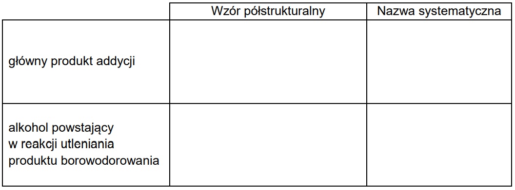 22.1 1 - W pewnych warunkach alkeny reagują z borowodorem o wzorze B2H6. Przebieg tej reakcji można opisać uproszczonym równaniem: