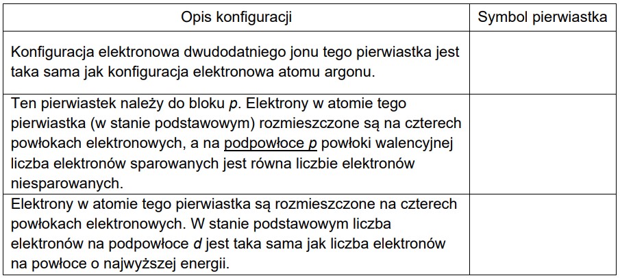 3 - Zidentyfikuj pierwiastki chemiczne na podstawie podanych niżej opisów konfiguracji atomów lub jonów w stanie podstawowym. Wpisz ich symbole do tabeli.