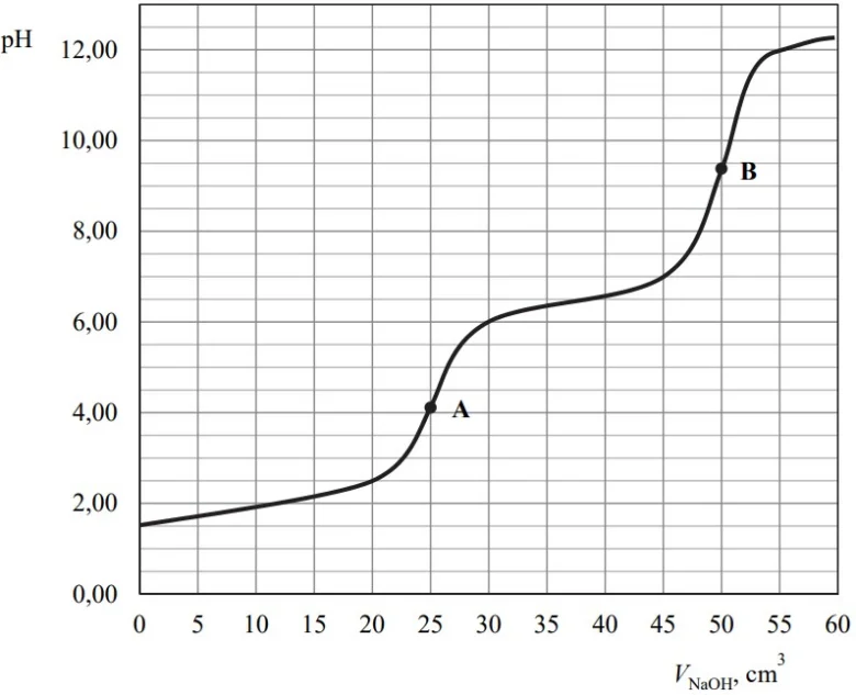 36 1 - Kwas maleinowy to nazwa zwyczajowa kwasu cis-butenodiowego o wzorze HOOC–CH=CH–COOH. Kwas ten można otrzymać z benzenu. W wyniku katalitycznego utleniania tego węglowodoru powstaje bezwodnik maleinowy o wzorze: