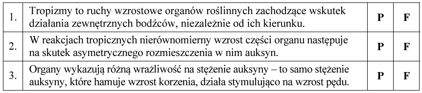 123 - Oceń, czy poniższe informacje dotyczące reakcji wzrostowych roślin są prawdziwe. Zaznacz P, jeśli informacja jest prawdziwa, albo F – jeśli jest fałszywa.