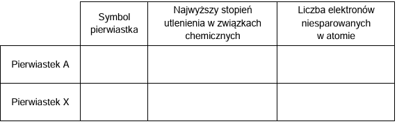 Zadanie 1.1, arkusz maj 2024 - Matura w probówce - Kursy maturalne online image 103 - Pierwiastki A i X leżą w sąsiednich okresach. Wiadomo, że: