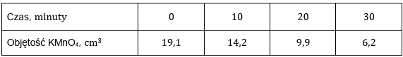 Zadanie 6.1, arkusz maj 2024 - Matura w probówce - Kursy maturalne online image 111 - Nadtlenek wodoru jest to substancja nietrwała, którą należy przechowywać w zimnym i ciemnym miejscu, gdyż w innych warunkach ulega powolnemu rozkładowi. Postęp rozkładu nadtlenku wodoru można badać np. za pomocą techniki miareczkowania. W termostatowanym naczyniu umieszczono roztwór H2O2 o pewnym stężeniu, który utrzymywano w temperaturze 40 oC. W równych odstępach czasowych z tego roztworu pobierano próbki, które schładzano i miareczkowano za pomocą zakwaszonego roztworu manganianu(VII) potasu o stężeniu 0,0020 mol ∙ dm−3. Podczas miareczkowania zachodziła reakcja opisana równaniem: