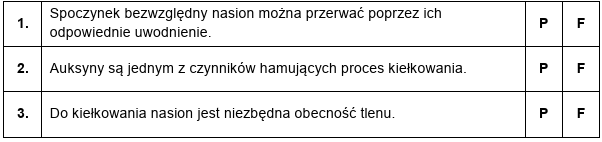Zadanie 4.2, arkusz grudzień 2024 - Matura w probówce - Kursy maturalne online image 52 - Uczniowie postanowili sprawdzić, czy w kiełkujących ziarniakach pszenicy znajduje się aktywna amylaza. W tym celu przygotowali szalkę Petriego z wylanym i zestalonym podłożem agarowym zawierającym skrobię, na którym umieścili przekrojone wzdłuż kiełkujące ziarniaki pszenicy – tak, aby płaszczyzna przekroju ściśle przylegała do podłoża. Tak przygotowaną szalkę utrzymywali przez 60 min w temperaturze 20 °C. Następnie uczniowie usunęli z szalki ziarniaki, a na podłoże szalki nanieśli płyn Lugola. Po pewnym czasie przepłukali podłoże wodą destylowaną. Miejsca na szalce, w których wcześniej były położone ziarniaki – w przeciwieństwie do pozostałego obszaru podłoża – nie wybarwiły się na ciemnogranatowy kolor.