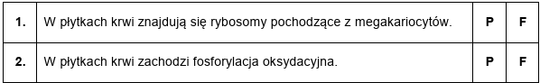 Zadanie 13.5, arkusz grudzień 2024 - Matura w probówce - Kursy maturalne online image 65 - W organizmie dorosłego człowieka krąży prawie bilion płytek krwi (trombocytów). Płytki krwi to bezjądrowe fragmenty megakariocytów – olbrzymich (50–100 μm) komórek szpiku kostnego. W szpiku kostnym występują naczynia zatokowe – kapilary pozbawione błony podstawnej, mające stosunkowo dużą średnicę (ponad 30 µm). Śródbłonek naczyń zatokowych ma liczne pory, pełniące ważną funkcję w wytwarzaniu płytek krwi.