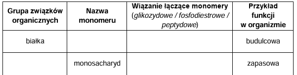 Zadanie 1.1, arkusz maj 2024 (formuła 2015) - Matura w probówce - Kursy maturalne online image 71 - W skład organizmów wchodzą różne wielkocząsteczkowe związki organiczne, które są polimerami, składającymi się z monomerów.