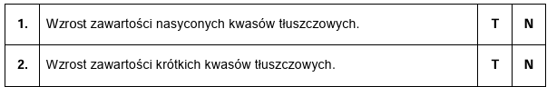 Zadanie 5.1, arkusz maj 2024 (formuła 2015) - Matura w probówce - Kursy maturalne online image 77 - Wiele bakterii to ekstremofile – organizmy żyjące w ekstremalnych warunkach środowiskowych. Skrajne wartości określonych czynników fizycznych i chemicznych są warunkiem koniecznym do prawidłowego zajścia procesów metabolicznych u ekstremofili. W zależności od wartości optymalnej temperatury wzrostu wyróżnia się wśród ekstremofili: • psychrofile – organizmy, które nie rosną w temperaturze powyżej 20 °C, a optymalne warunki do ich rozwoju stwarza temperatura poniżej 15 °C. Psychrofile wykształciły wiele adaptacji do niskich wartości temperatury, wśród których można wyróżnić mechanizmy chroniące przed nadmiernym zmniejszeniem płynności ich błon komórkowych; • termofile – organizmy, których optymalna temperatura wzrostu wynosi ponad 50 °C. Maksymalna temperatura umożliwiająca życie wynosi 122 °C. Wysoka temperatura powoduje wzrost płynności błony komórkowej oraz destabilizuje strukturę białek i kwasów nukleinowych termofili. Z tego powodu w białkach termofili znajdują się liczne mostki disiarczkowe, a cząsteczki rRNA i tRNA mają wysoką zawartość par zasad GC. Enzymy wytwarzane przez ekstremofile są wykorzystywane w biotechnologii. Na podstawie: A. Zabłotni, A. Dziadosz, Ekstremofile – mikroorganizmy z przeszłością i z przyszłością, „Postępy Mikrobiologii” 52(4), 2013.