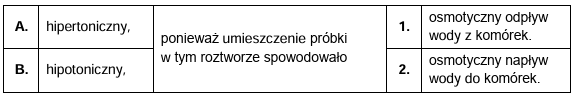 Zadanie 7.2, arkusz grudzień 2022 - Matura w probówce - Kursy maturalne online image 89 - Uczniowie przygotowali dwa zestawy doświadczalne. Każdy z zestawów składał się z ośmiu zlewek z roztworami chlorku sodu (NaCl) o stężeniach od 0,1 mol/l do 0,8 mol/l oraz z jednej zlewki z wodą destylowaną. Na kolejnym etapie doświadczenia uczniowie wycięli z bulwy batata oraz owocu dyni po dziewięć bloczków podobnych do siebie pod względem kształtu i rozmiarów. Następnie każdy z bloczków umieścili na 60 minut w roztworze o innym stężeniu NaCl lub w wodzie destylowanej. Po wyjęciu próbek uczniowie ponownie zważyli bloczki i obliczyli procentową zmianę ich masy. Na poniższym wykresie przedstawiono wyniki doświadczenia.