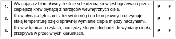 Zadanie 8, arkusz grudzień 2022 - Matura w probówce - Kursy maturalne online image 91 - Ciało ptaków jest pokryte piórami zróżnicowanymi pod względem budowy i funkcji. Wyróżnia się lotki, sterówki, pióra pokrywowe oraz pióra puchowe.