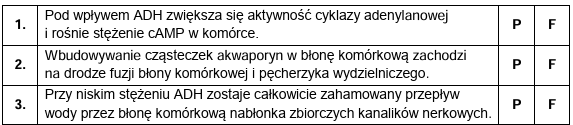 Zadanie 10.1, arkusz grudzień 2022 - Matura w probówce - Kursy maturalne online image 93 - Wydalanie substancji wraz z moczem podlega regulacji przez hormon antydiuretyczny (ADH). Jest on wydzielany do krwiobiegu przez przysadkę mózgową w odpowiedzi na pobudzenie osmoreceptorów znajdujących się w podwzgórzu..