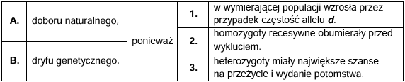 Zadanie 14.3, arkusz grudzień 2022 - Matura w probówce - Kursy maturalne online image 97 - Kondory kalifornijskie to padlinożerne ptaki, które niemalże wymarły z powodu kłusownictwa, niszczenia siedlisk oraz zatruć. W połowie XX wieku liczebność populacji została ograniczona do około 150 osobników, a w 1982 r. żyły już tylko 22 kondory. Aby ocalić ten gatunek przed wyginięciem, pod koniec lat 80. XX wieku wyłapano wszystkie kondory żyjące na wolności – w celu ich rozmnażania w hodowli. W 2002 roku liczebność populacji kondora wzrosła do 206 osobników. Współczesna populacja kondora kalifornijskiego pochodzi od 14 osobników (8 samców i 6 samic).