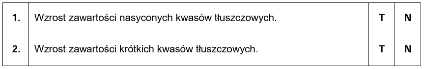 Zadanie 5.1, arkusz maj 2024 - Matura w probówce - Kursy maturalne online image - Wiele bakterii to ekstremofile – organizmy żyjące w ekstremalnych warunkach środowiskowych. Skrajne wartości określonych czynników fizycznych i chemicznych są warunkiem koniecznym do prawidłowego zajścia procesów metabolicznych u ekstremofili.