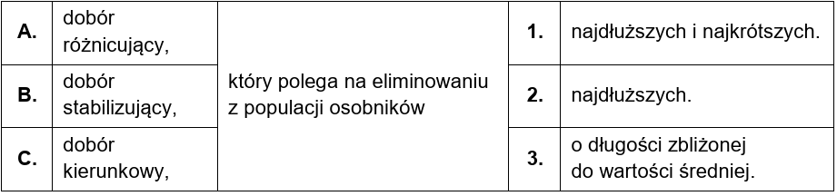 Zadanie 6.2, arkusz maj 2025 - Matura w probówce - Kursy maturalne online image 11 - Na poniższej fotografii przedstawiono zaskrońca zwyczajnego (Natrix natrix) – niejadowitego węża, żywiącego się głównie płazami.