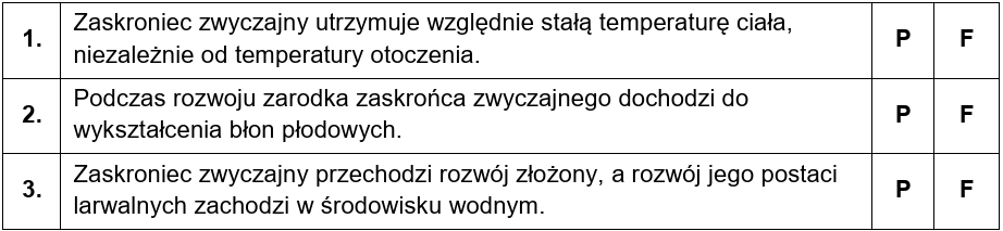 Zadanie 6.3, arkusz maj 2025 - Matura w probówce - Kursy maturalne online image 12 - Na poniższej fotografii przedstawiono zaskrońca zwyczajnego (Natrix natrix) – niejadowitego węża, żywiącego się głównie płazami.
