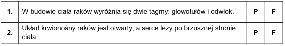 Zadanie 5.1, arkusz maj 2025 - Matura w probówce - Kursy maturalne online image 9 - W Polsce występuje kilka gatunków raków, w tym – rak szlachetny i rak pręgowaty. Na poniższych rysunkach przedstawiono raka szlachetnego i raka pręgowatego.